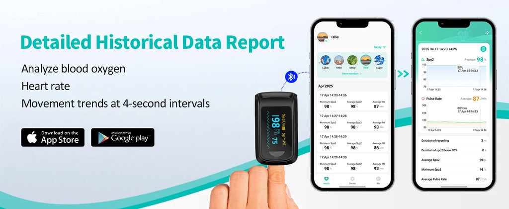 HealthTree Fingerspitzen-Pulsoximeter Blutsauerstoffsättigung SpO2 PI Oximetro De Dedo Pulsioximeter Oxymeter Bluetooth APP-Steuerung
