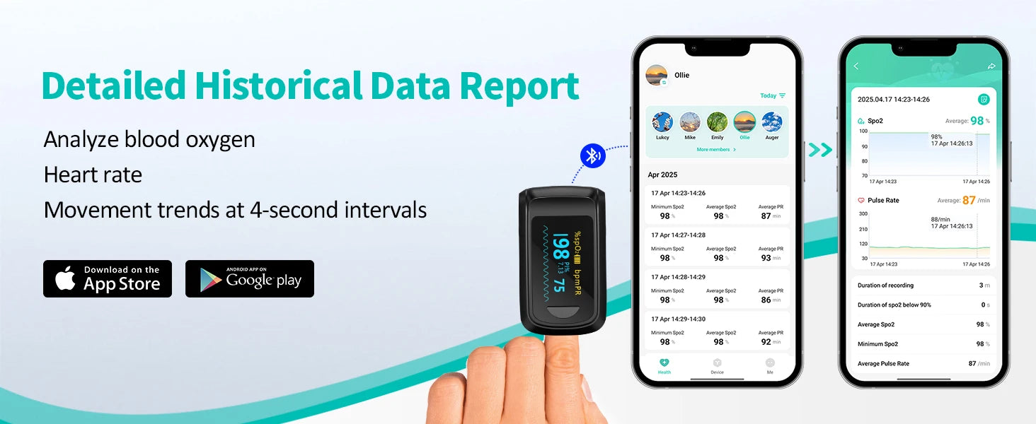 HealthTree Fingerspitzen-Pulsoximeter Blutsauerstoffsättigung SpO2 PI Oximetro De Dedo Pulsioximeter Oxymeter Bluetooth APP-Steuerung