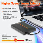 3760+ 3D/AAA Spiele für PS4/PS3/PS2/Switch/WII/WIIU/N64/DC Etc. Tragbare 500GB Launchbox Externe Gaming-Festplatte für Windows PC