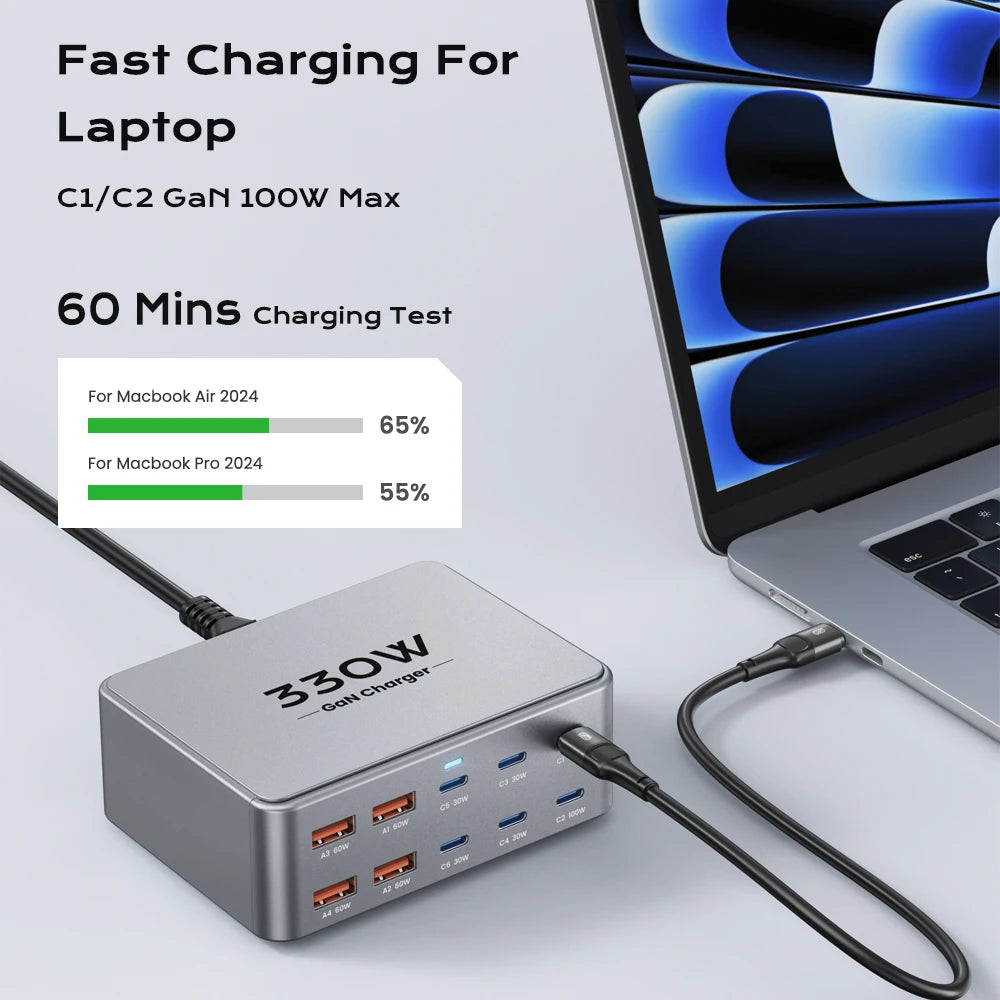 330W USB C GaN Ladegerät 100W PD3.0 PPS QC3.0 Multiport Schnellladestation für Laptop iPhone 15 16 Samsung Macbook Pro Tablet