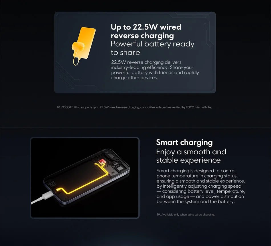 Globale Version POCO F8 Ultra Snapdragon 8 Elite Gen 5 Smartphone 6.9" 120Hz AMOLED Display 6500mAh 100W Akku Xiaomi Telefon