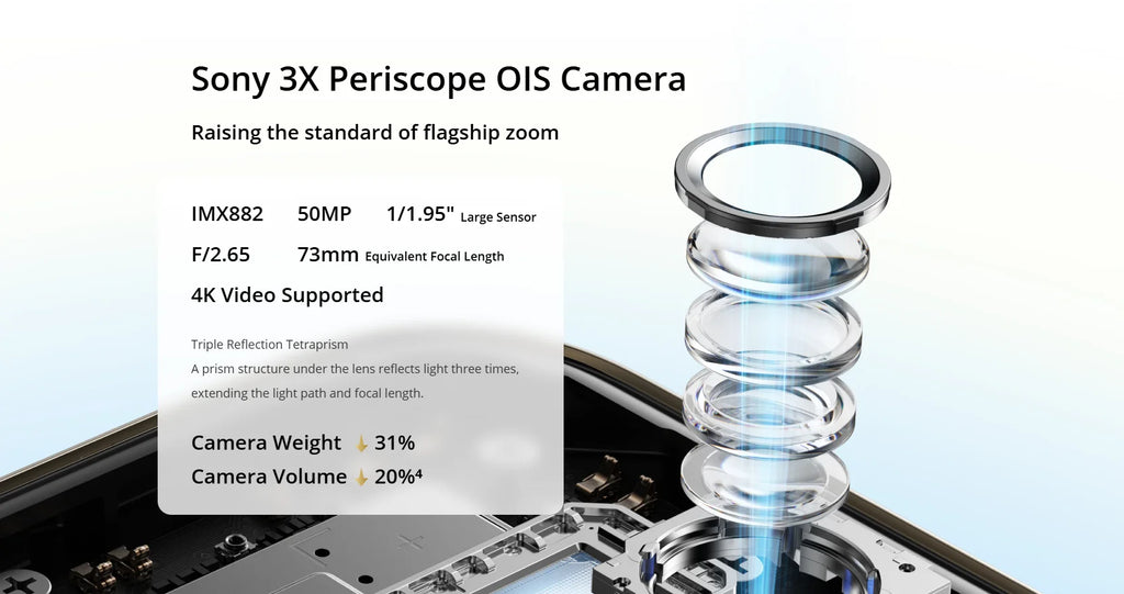Global Version realme 14 Pro Plus 5G Smartphone Sony 3X Periscope OIS Camera Snapdragon7s Gen 3 80W SUPERVOOC Charge IP69