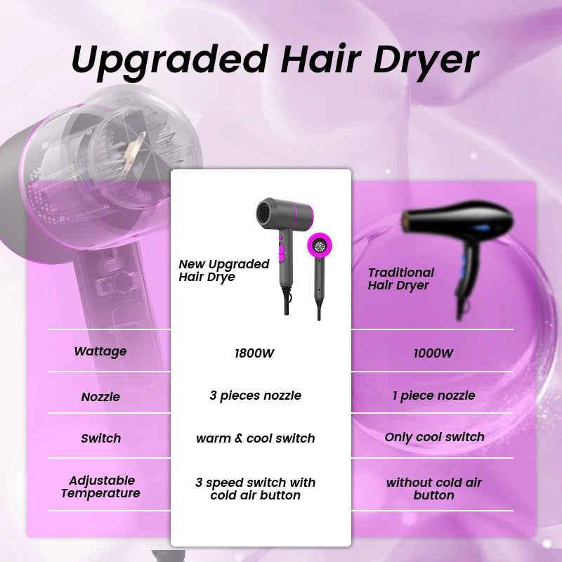 Professioneller Föhn für Reisen und Zuhause, leistungsstark, ionisch, Friseur-Salonausstattung, Heiß- und Kaltluft, Super Black One Step Haartrockner