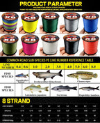 8 Strands Multifilament Angelschnüre Salzwasser Fliegen-Karpfen geflochtene Schnur X8 Spinnköder Angelschnur für Barsch 300m/500m 18lb-78lb