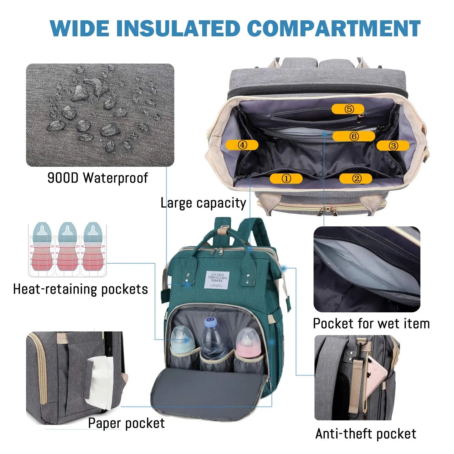 3-in-1-Wickeltaschen-Rucksack, faltbares Babybett, wasserdichte Reisetasche mit USB-Ladefunktion, Wickeltaschen-Rucksack mit Wickelbett, 3 Typen