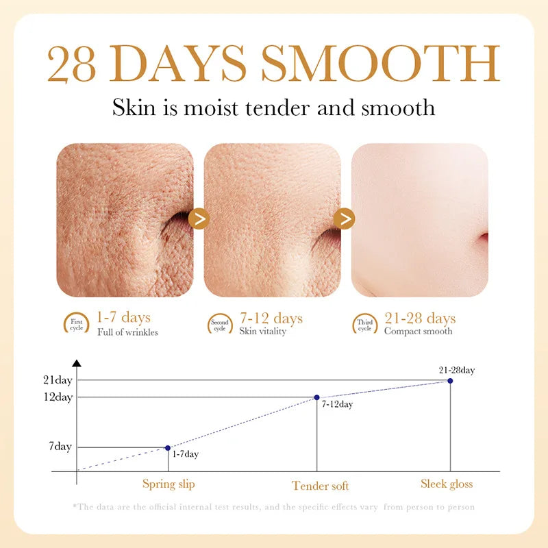 SADOER Collagen Gesichts-Serum Gesichtslotion Feuchtigkeitsspendende Gesichts-Emulsion Ölkontrolle Wasserauffüllung Erfrischende Gesichts-Essenz