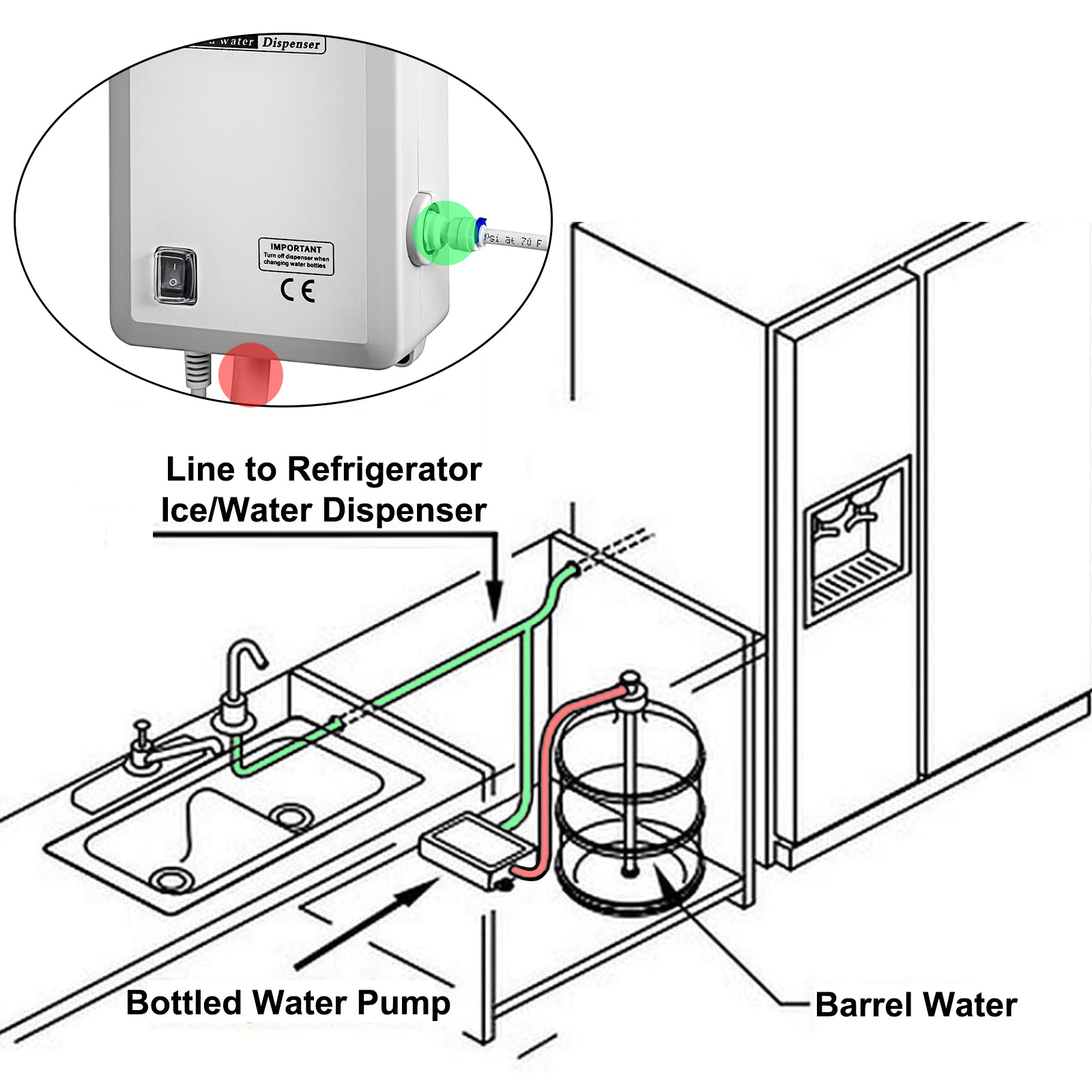 SucceBuy Flaschenwasser-Dosierpumpe mit PE-Schlauch 3,8 L/Min 2,8 bar für Kaffee-/Teemaschine Wasserspender Kühlschrank Eisbereiter